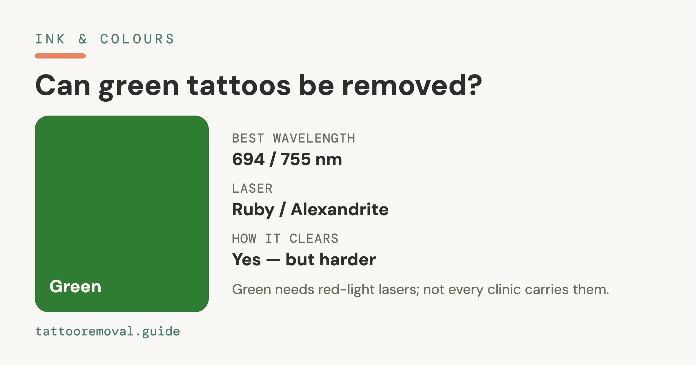 Cover: Can green tattoos be removed โ yes, with the right laser wavelength, from Tattoo Removal Guide